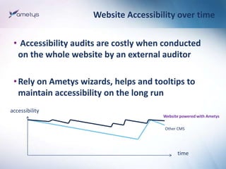 Web accessibility with Ametys CMS