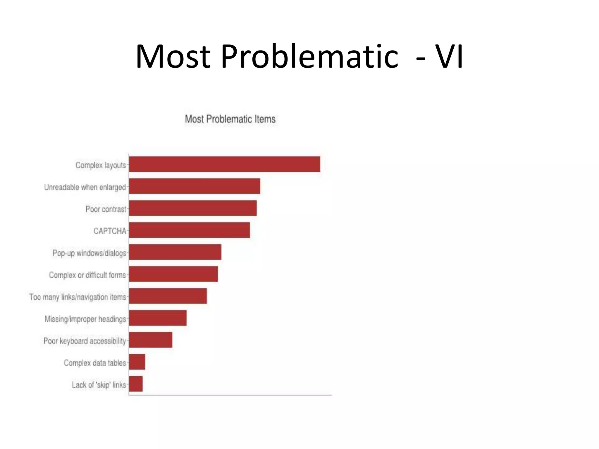 Most Problematic - VI
 
