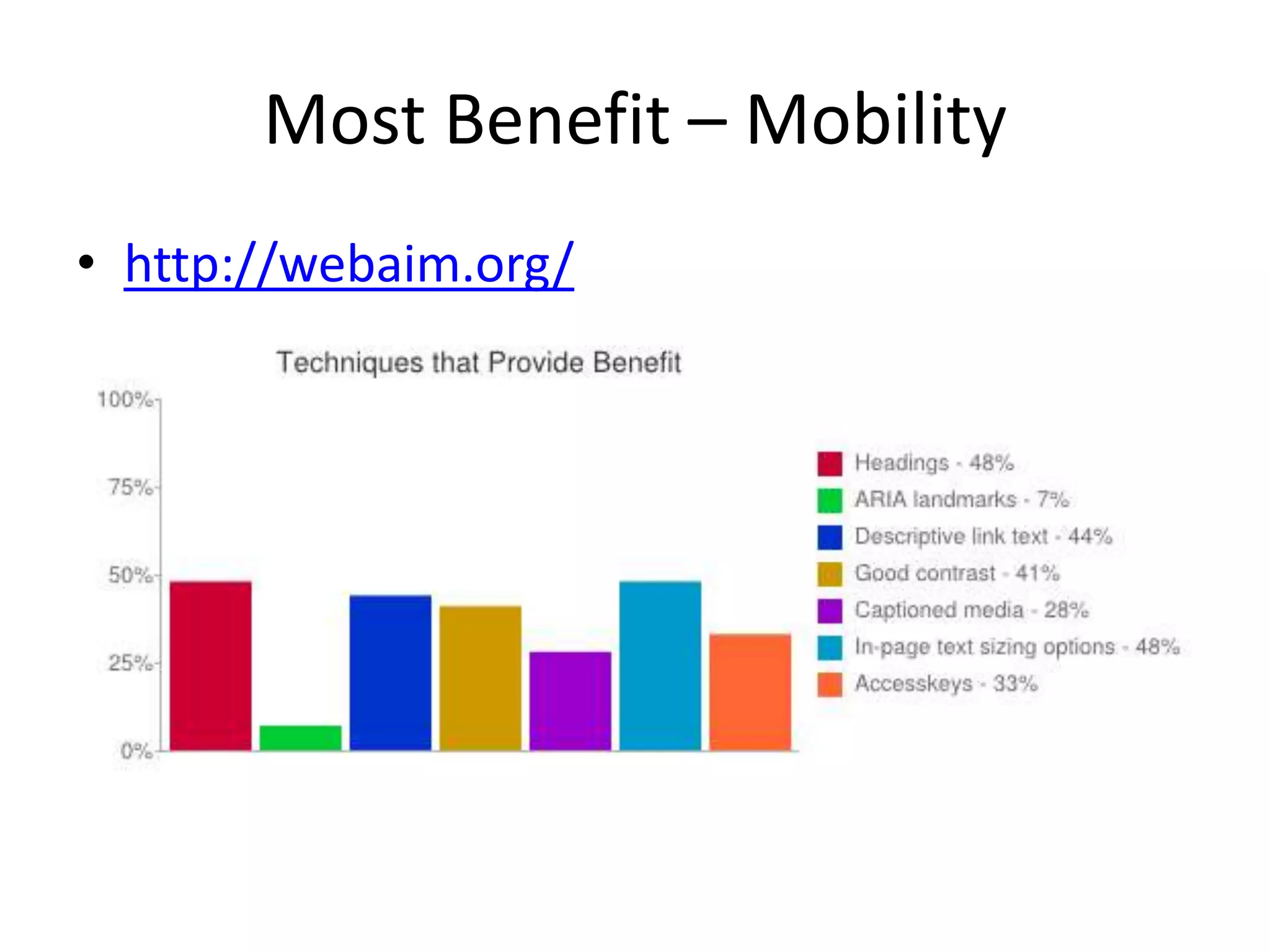 Most Benefit – Mobility
• http://webaim.org/
 