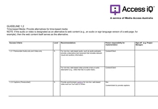 Success Criteria Level Recommendations Person responsibility for
implementation
Sign-off (e.g. Project
Manager)
1.2.1 Prerecorded Audio-only and Video-only A For non-live, web-based audio, such as audio podcasts,
provide a descriptive text transcript that includes relevant
visual and auditory information.
Content/Client
For non-live, web-based video provide a text or audio
description (e.g., video that has no audio track).
Content/Client
1.2.2 Captions (Prerecorded) A Provide synchronised captions for non-live, web-based
video such as YouTube or Vimeo.
Dev
Content/client to provide captions
GUIDELINE 1.2
Time-based Media: Provide alternatives for time-based media
NOTE: If the audio or video is designated as an alternative to web content (e.g., an audio or sign language version of a web page, for
example), then the web content itself serves as the alternative.
 