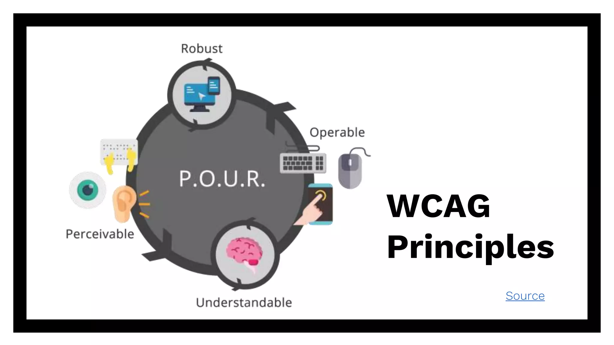WCAG
Principles
Source
 