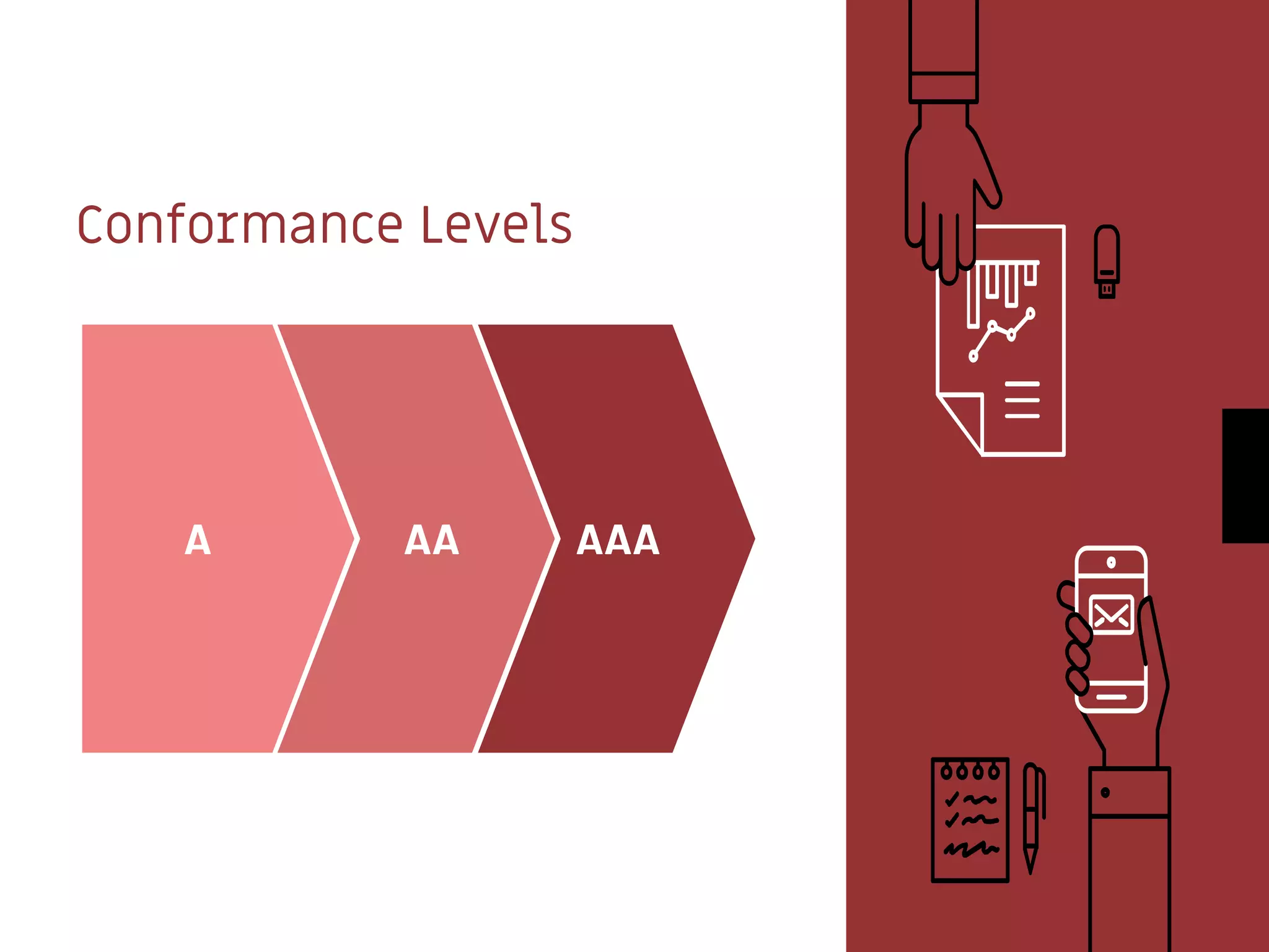 Conformance Levels
A AA AAA
 
