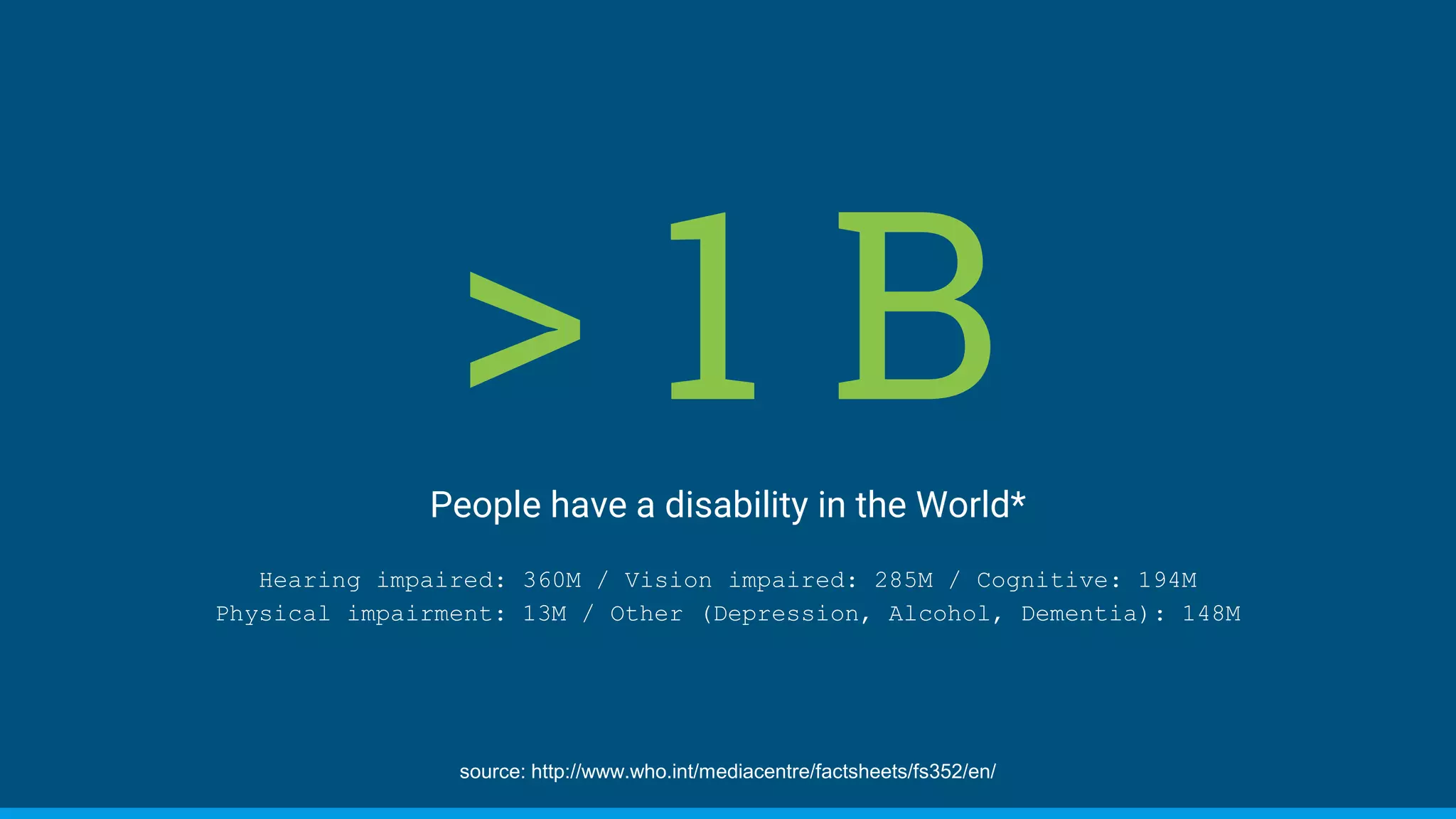 > 1 BPeople have a disability in the World*
Hearing impaired: 360M / Vision impaired: 285M / Cognitive: 194M
Physical impairment: 13M / Other (Depression, Alcohol, Dementia): 148M
source: http://www.who.int/mediacentre/factsheets/fs352/en/
 