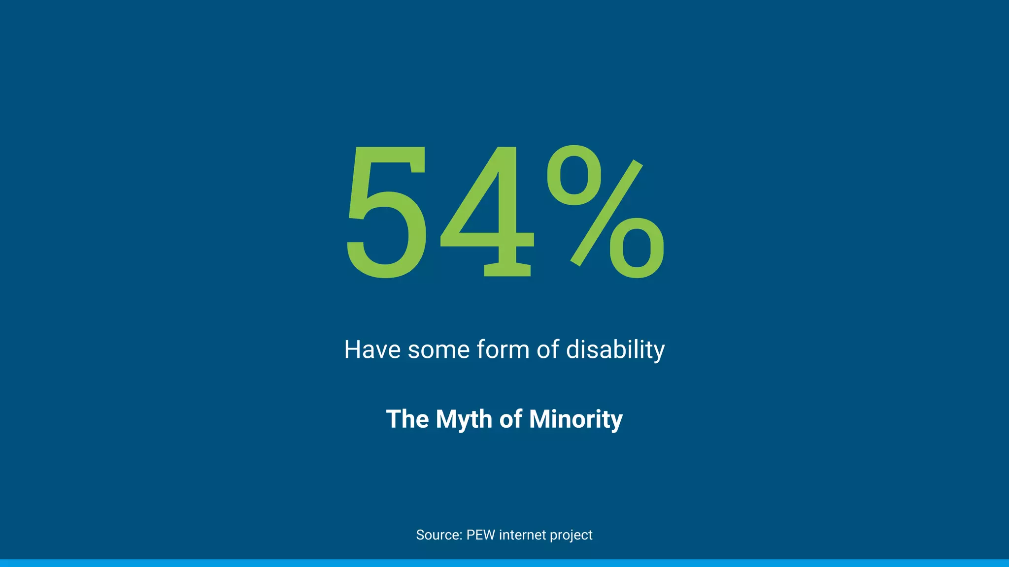 54%Have some form of disability
The Myth of Minority
Source: PEW internet project
 