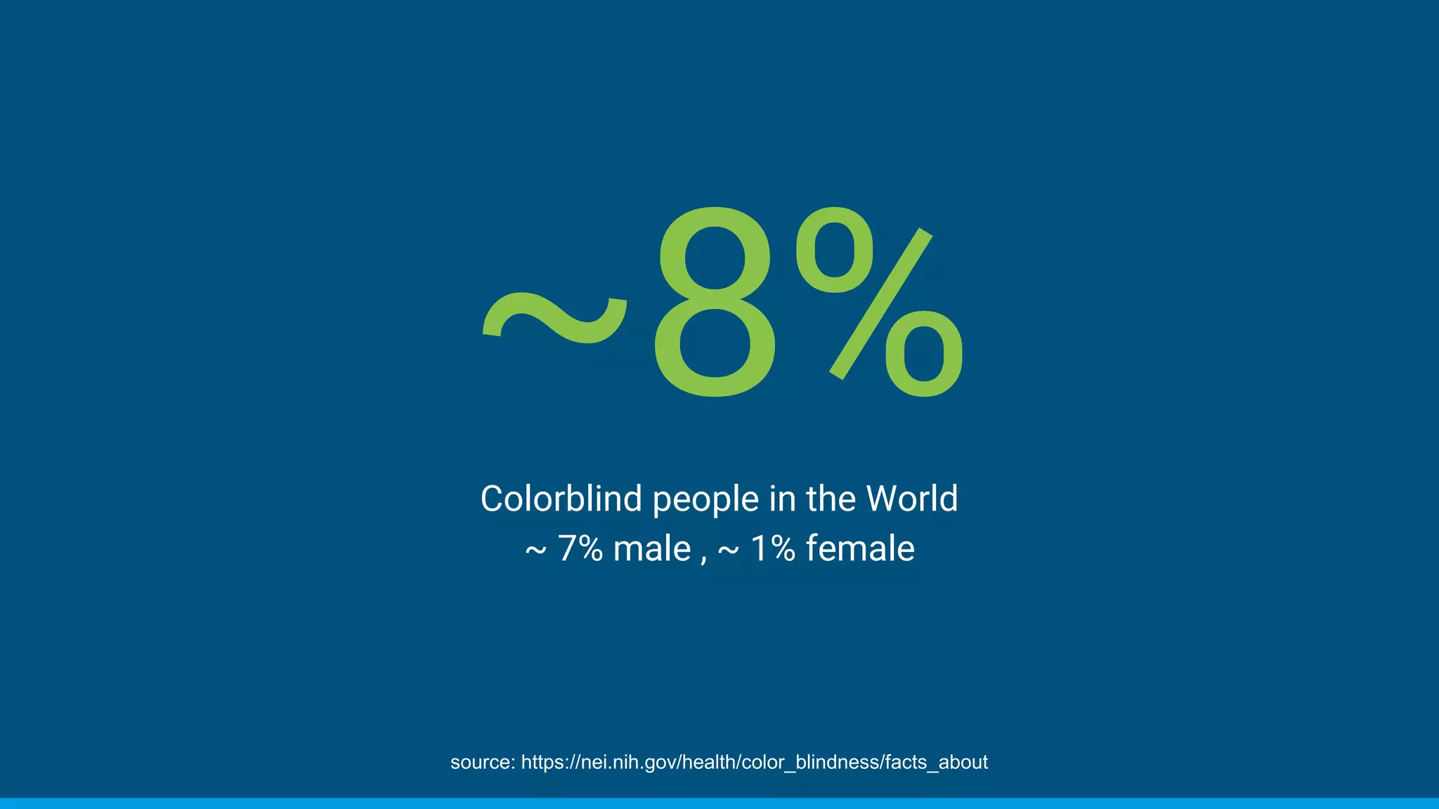 ~8%Colorblind people in the World
~ 7% male , ~ 1% female
source: https://nei.nih.gov/health/color_blindness/facts_about
 