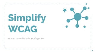 Simplify
WCAG
12 success criteria in 3 categories
9
 