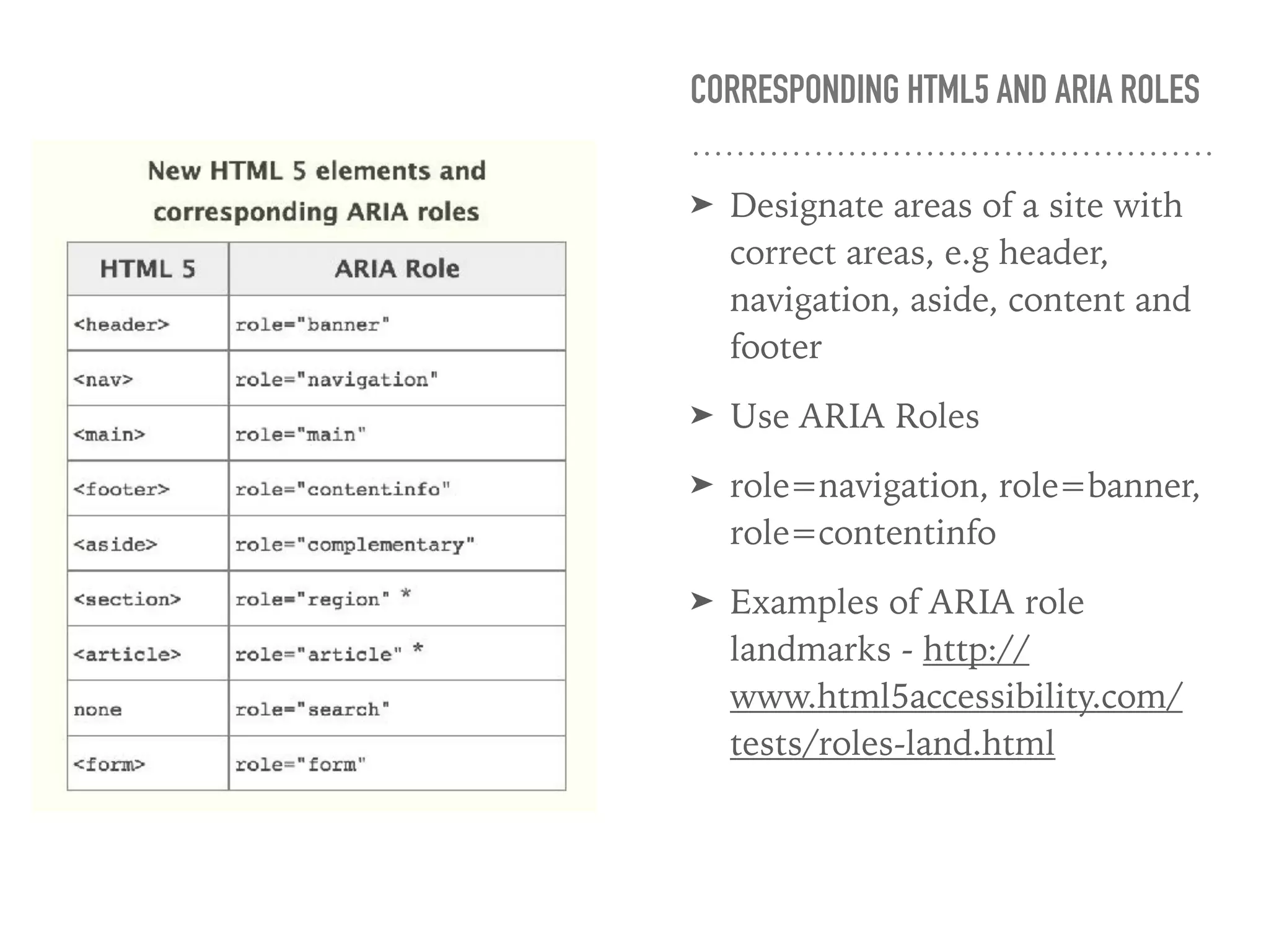 CORRESPONDING HTML5 AND ARIA ROLES
➤ Designate areas of a site with
correct areas, e.g header,
navigation, aside, content and
footer
➤ Use ARIA Roles
➤ role=navigation, role=banner,
role=contentinfo
➤ Examples of ARIA role
landmarks - http://
www.html5accessibility.com/
tests/roles-land.html
 