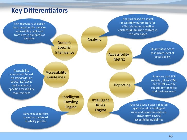 Key Differentiators Analysis based on