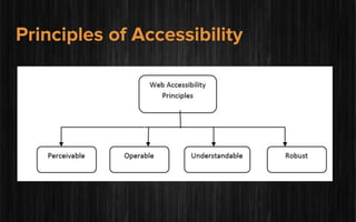 Principles of Accessibility
 