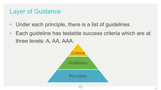Layer of Guidance
• Under each principle, there is a list of guidelines
• Each guideline has testable success criteria which are at
three levels: A, AA, AAA.
17
Guidelines
Principles
Criteria
 