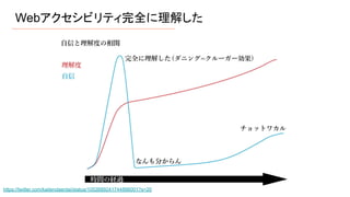 Webアクセシビリティ完全に理解した
https://twitter.com/kaitendaentai/status/1052689241744896001?s=20
 
