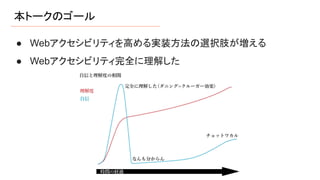 本トークのゴール
● Webアクセシビリティを高める実装方法の選択肢が増える
● Webアクセシビリティ完全に理解した
 