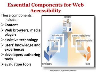 Web_Accessibility