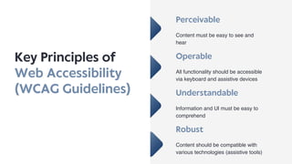 Operable
All functionality should be accessible
via keyboard and assistive devices
Key Principles of
Web Accessibility
(WCAG Guidelines)
Perceivable
Content must be easy to see and
hear
Robust
Content should be compatible with
various technologies (assistive tools)
Understandable
Information and UI must be easy to
comprehend
 