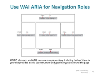 Use WAI ARIA for Navigation Roles
HTML5 elements and ARIA roles are complementary. Including both of them in
your site provides a solid code structure and good navigation around the page
61
Web Accessibility
Workshop
 