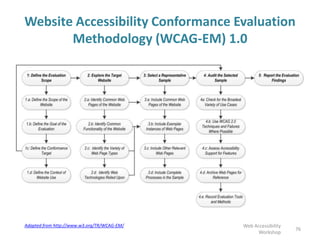 Website Accessibility Conformance Evaluation
Methodology (WCAG-EM) 1.0
76
Web Accessibility
Workshop
Adapted from http://www.w3.org/TR/WCAG-EM/
 