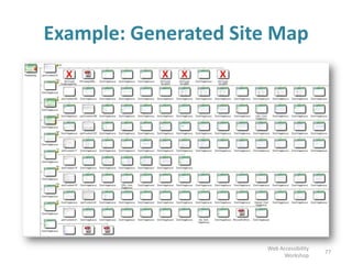 Example: Generated Site Map
77
Web Accessibility
Workshop
 