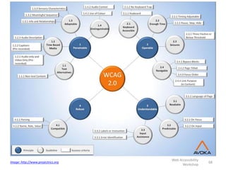 Web Accessibility
Workshop
68Image: http://www.projectrics.org
 