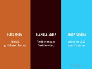 3 главных компонента.
flexible,
grid-based layout
flexible images
flexible video
added to CSS3
specifications
21
Web Accessibility
Workshop
 