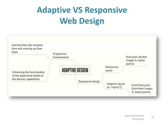 Adaptive VS Responsive
Web Design
37
Web Accessibility
Workshop
 