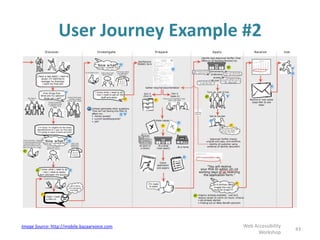 User Journey Example #2
43
Web Accessibility
Workshop
Image Source: http://mobile.bazaarvoice.com
 