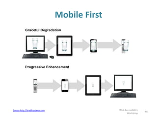 Mobile First
46
Web Accessibility
Workshop
Source http://bradfrostweb.com
 