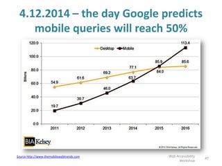 4.12.2014 – the day Google predicts
mobile queries will reach 50%
47
Web Accessibility
Workshop
Source http://www.themobilewebtrends.com
 