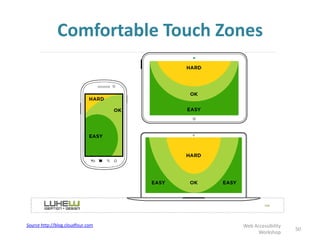 Comfortable Touch Zones
50
Web Accessibility
Workshop
Source http://blog.cloudfour.com
 
