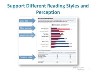 Support Different Reading Styles and
Perception►
57
Web Accessibility
Workshop
 
