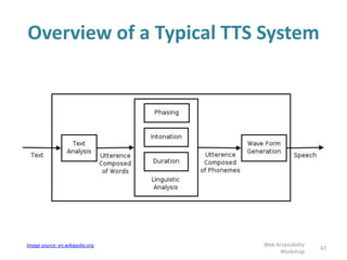 Overview of a Typical TTS System
47
Web Accessibility
Workshop
Image source: en.wikipedia.org
 