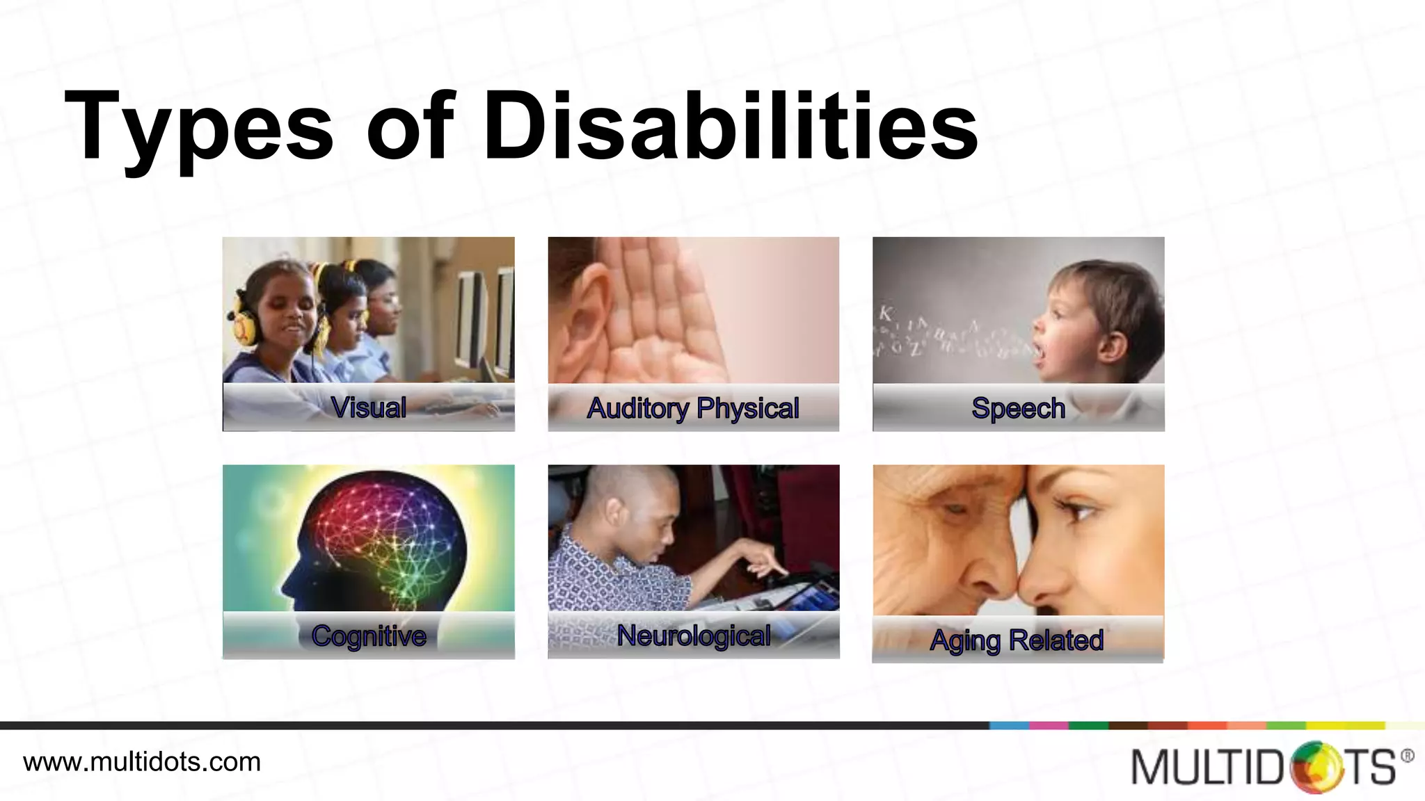 Types of Disabilities www.multidots.com 