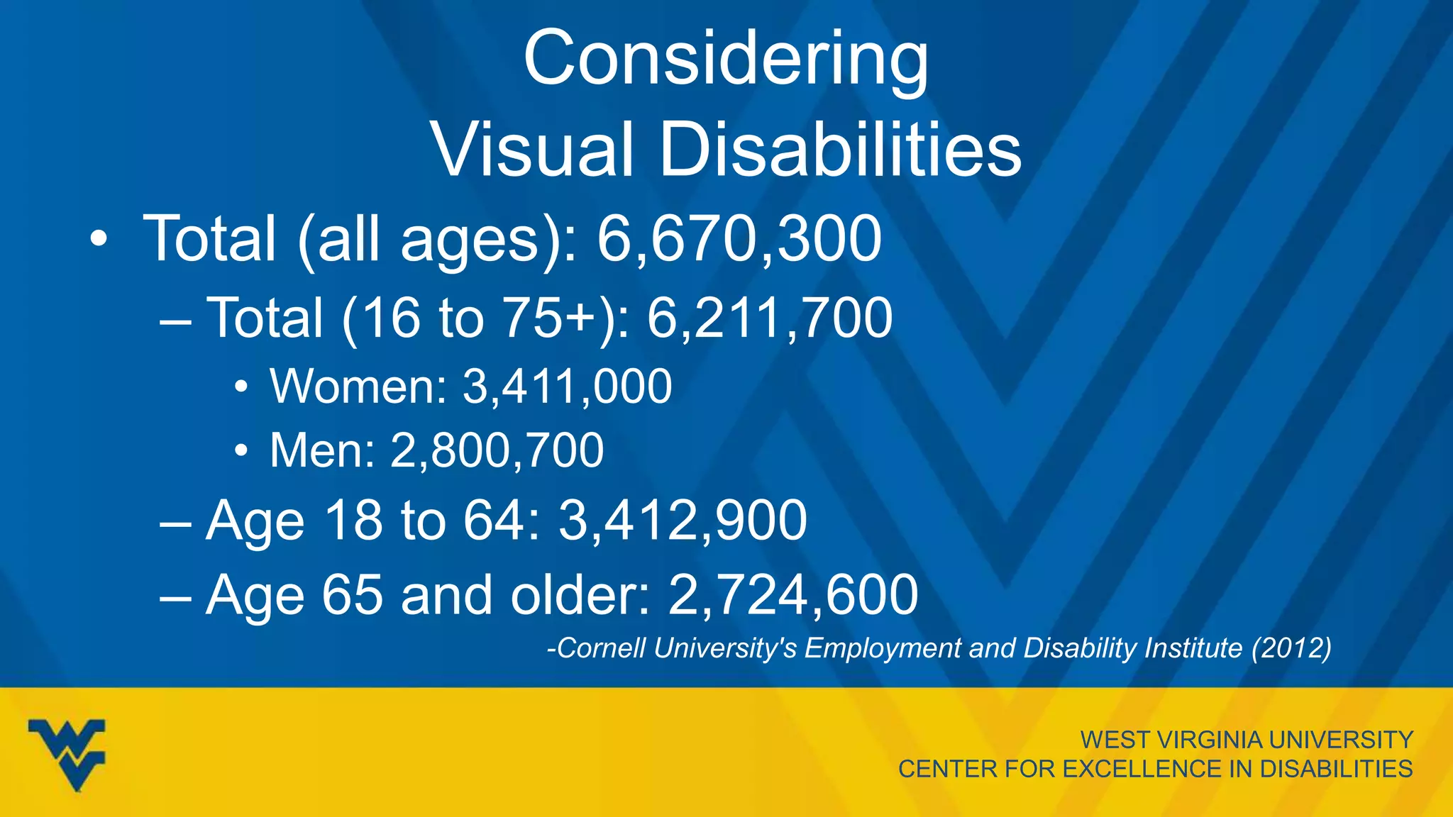 WEST VIRGINIA UNIVERSITY
CENTER FOR EXCELLENCE IN DISABILITIES
Considering
Visual Disabilities
• Total (all ages): 6,670,300
– Total (16 to 75+): 6,211,700
• Women: 3,411,000
• Men: 2,800,700
– Age 18 to 64: 3,412,900
– Age 65 and older: 2,724,600
-Cornell University's Employment and Disability Institute (2012)
 