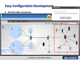 Easy Configuration Development
 All link traffic monitoring
 