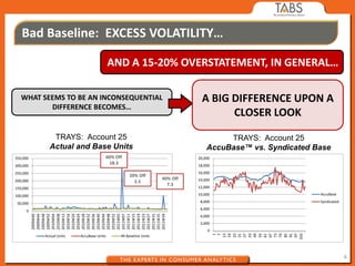 AccuBase | PPTX