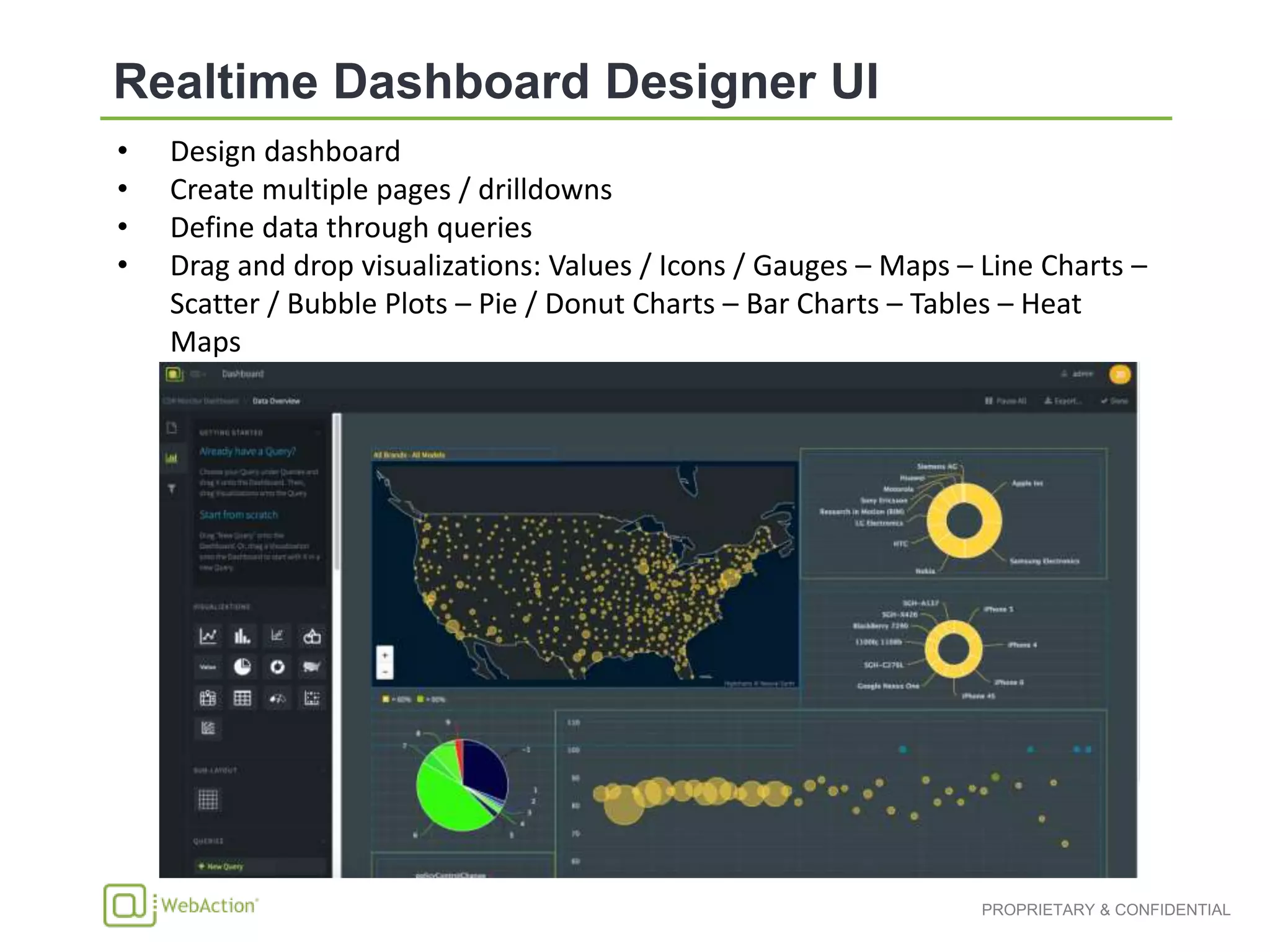 • Design dashboard
• Create multiple pages / drilldowns
• Define data through queries
• Drag and drop visualizations: Values / Icons / Gauges – Maps – Line Charts –
Scatter / Bubble Plots – Pie / Donut Charts – Bar Charts – Tables – Heat
Maps
 