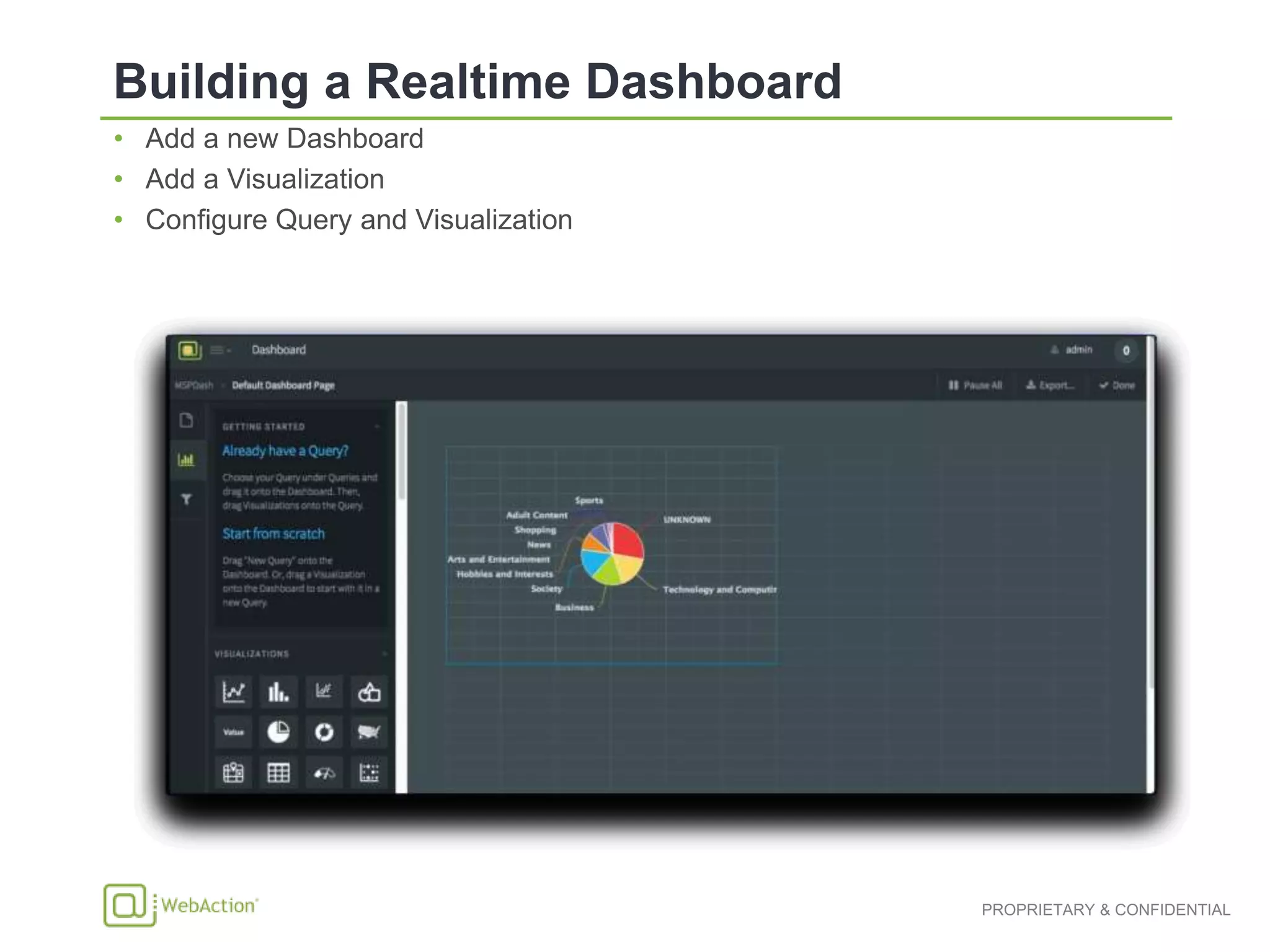 • Add a new Dashboard
• Add a Visualization
• Configure Query and Visualization
 