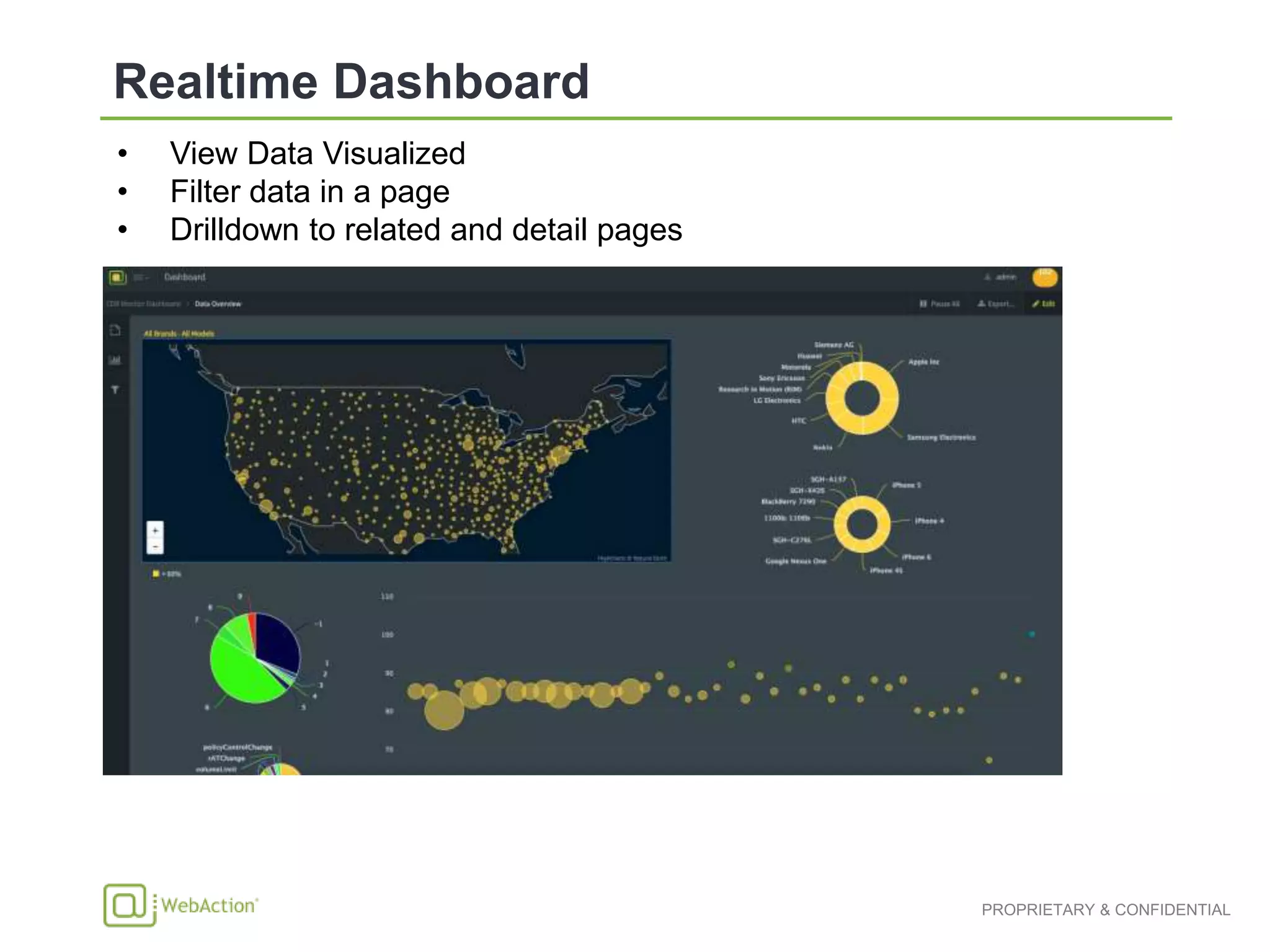 • View Data Visualized
• Filter data in a page
• Drilldown to related and detail pages
 