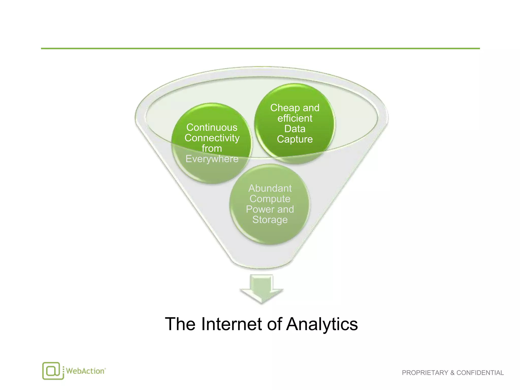 The Internet of Analytics
Abundant
Compute
Power and
Storage
Continuous
Connectivity
from
Everywhere
Cheap and
efficient
Data
Capture
 