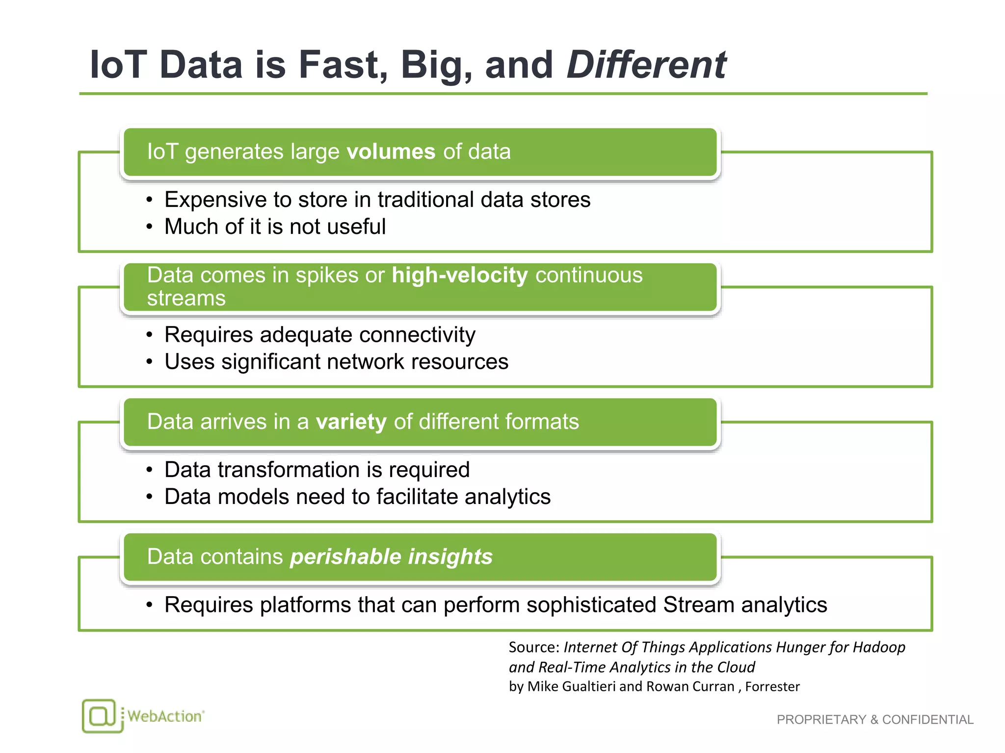 • Expensive to store in traditional data stores
• Much of it is not useful
IoT generates large volumes of data
• Requires adequate connectivity
• Uses significant network resources
Data comes in spikes or high-velocity continuous
streams
• Data transformation is required
• Data models need to facilitate analytics
Data arrives in a variety of different formats
• Requires platforms that can perform sophisticated Stream analytics
Data contains perishable insights
Source: Internet Of Things Applications Hunger for Hadoop
and Real-Time Analytics in the Cloud
by Mike Gualtieri and Rowan Curran , Forrester
 