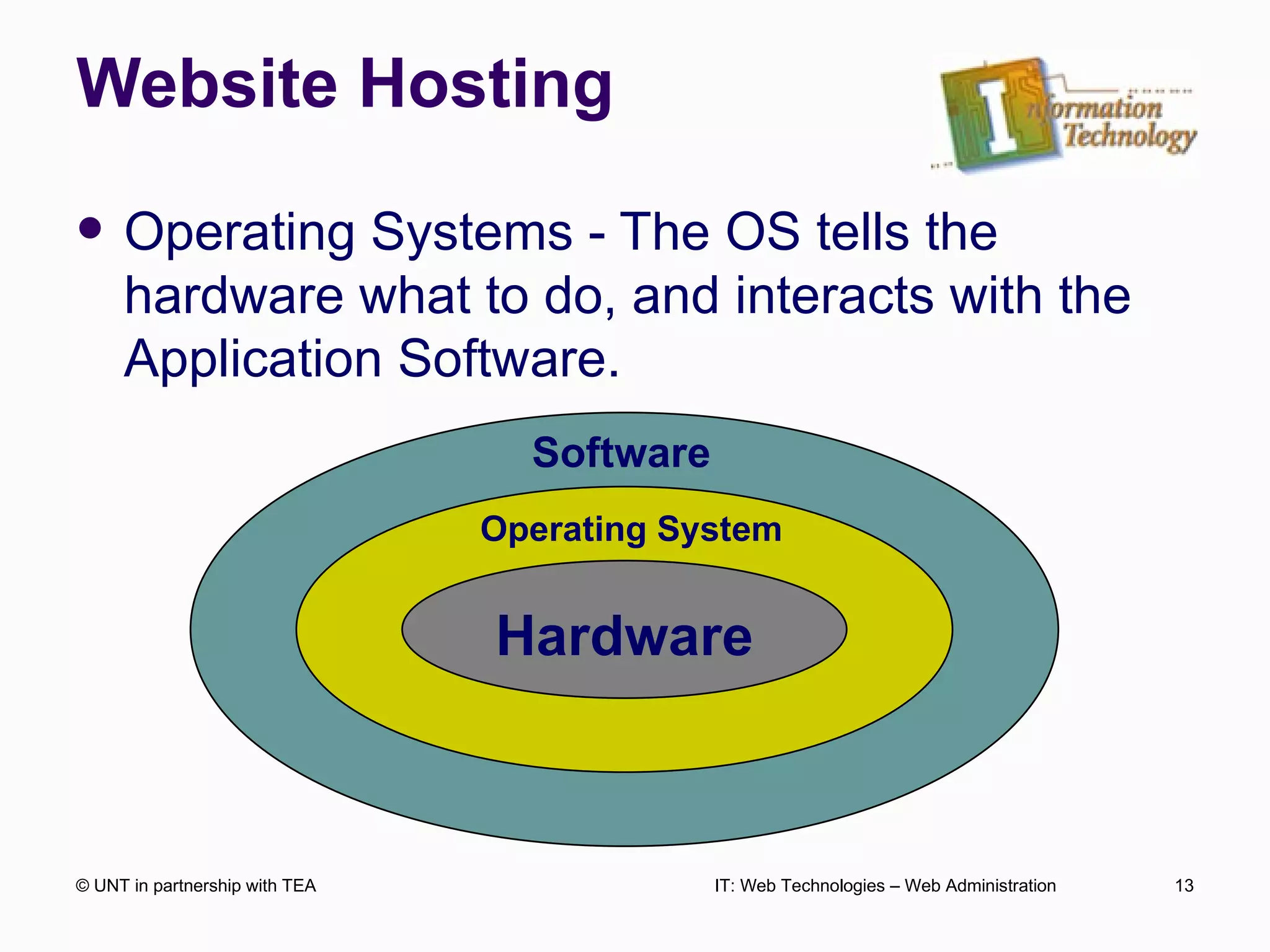 Website Hosting Operating Systems - The OS tells the hardware what to do, and interacts with the Application Software. © UNT in partnership with TEA IT: Web Technologies – Web Administration Hardware Software Operating System 