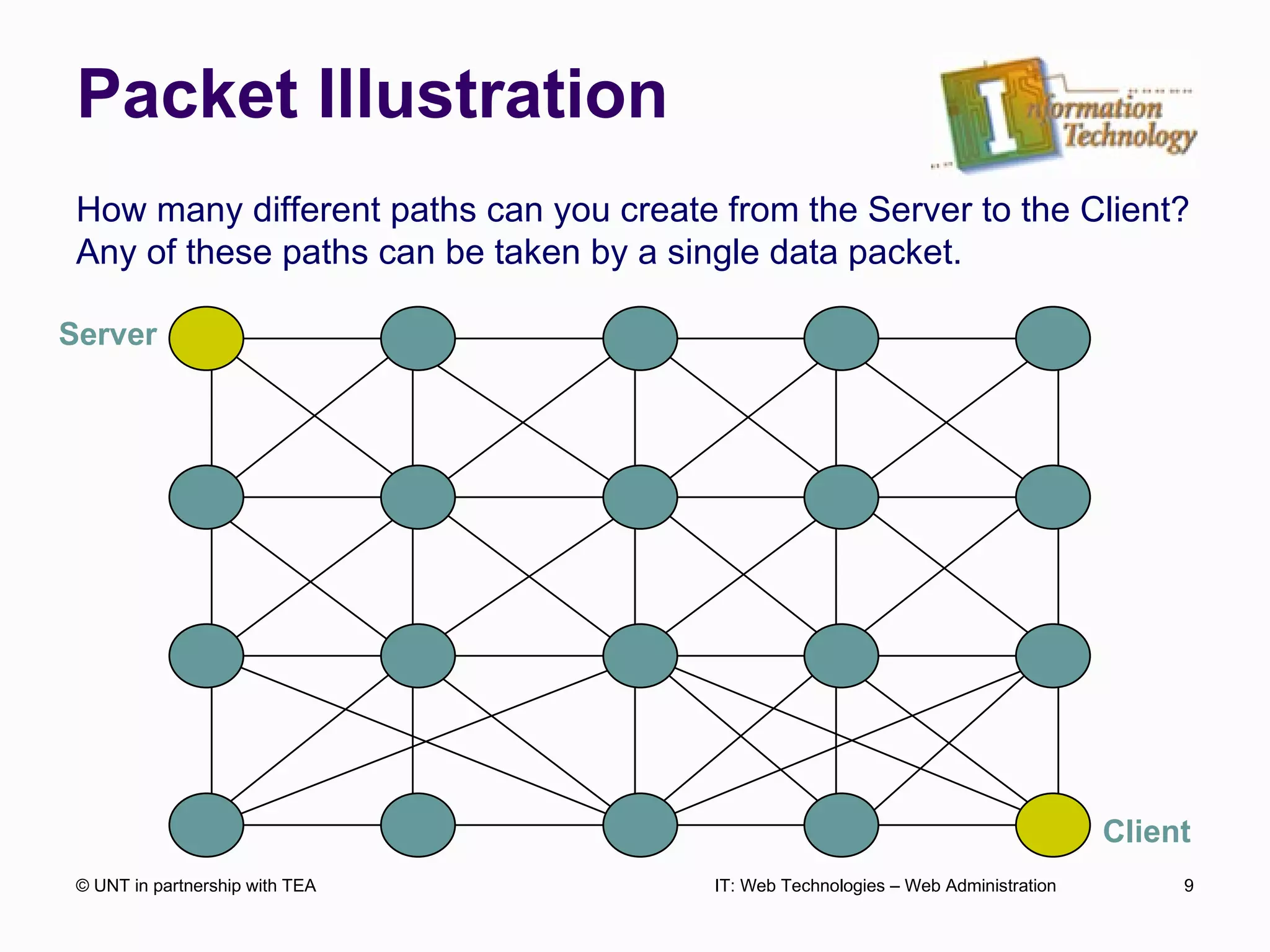 Packet Illustration © UNT in partnership with TEA IT: Web Technologies – Web Administration Server Client How many different paths can you create from the Server to the Client? Any of these paths can be taken by a single data packet. 