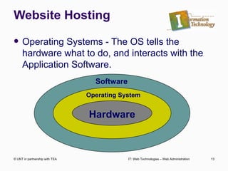 Website Hosting Operating Systems - The OS tells the hardware what to do, and interacts with the Application Software. © UNT in partnership with TEA IT: Web Technologies – Web Administration Hardware Software Operating System 