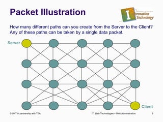Packet Illustration © UNT in partnership with TEA IT: Web Technologies – Web Administration Server Client How many different paths can you create from the Server to the Client? Any of these paths can be taken by a single data packet. 