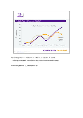 Let op de pieken van mobiel in de ochtend en tablet in de avond
‘s middags is het weer handiger om je consument te benaderen via pc
Gem leeftijd tablet 34, smartphone 30
 