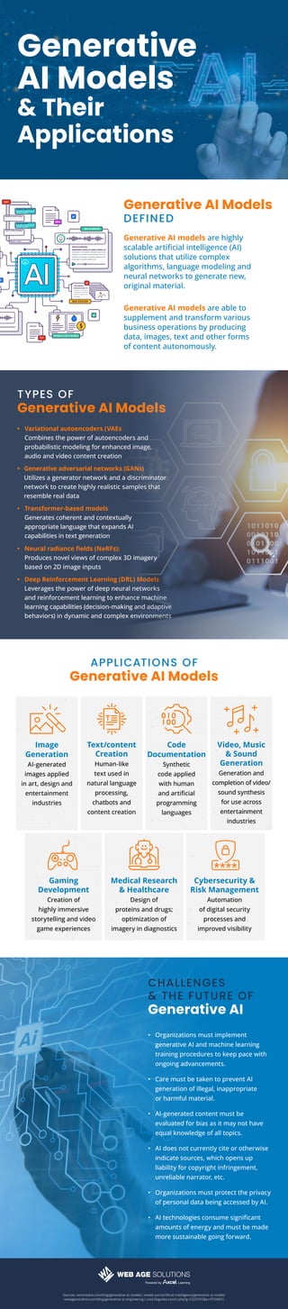 Generative
AI Models
& Their
Applications
Generative AI models are highly
scalable artificial intelligence (AI)
solutions that utilize complex
algorithms, language modeling and
neural networks to generate new,
original material.
Generative AI models are able to
supplement and transform various
business operations by producing
data, images, text and other forms
of content autonomously.
Generative AI Models
DEFINED
TYPES OF
Generative AI Models
APPLICATIONS OF
Generative AI Models
 Image
Generation
AI-generated
images applied
in art, design and
entertainment
industries

Text/content
Creation
Human-like
text used in
natural language
processing,
chatbots and
content creation
Code
Documentation
Synthetic
code applied
with human
and artificial
programming
languages
Video, Music
 Sound
Generation
Generation and
completion of video/
sound synthesis
for use across
entertainment
industries
• 
Variational autoencoders (VAEs
Combines the power of autoencoders and
probabilistic modeling for enhanced image,
audio and video content creation
• 
Generative adversarial networks (GANs)
Utilizes a generator network and a discriminator
network to create highly realistic samples that
resemble real data
• 
Transformer-based models
Generates coherent and contextually
appropriate language that expands AI
capabilities in text generation
• 
Neural radiance fields (NeRFs):

Produces novel views of complex 3D imagery
based on 2D image inputs
• 
Deep Reinforcement Learning (DRL) Models
Leverages the power of deep neural networks
and reinforcement learning to enhance machine
learning capabilities (decision-making and adaptive
behaviors) in dynamic and complex environments
Gaming
Development
Creation of
highly immersive
storytelling and video
game experiences
Medical Research
 Healthcare
Design of
proteins and drugs;
optimization of
imagery in diagnostics
Cybersecurity 
Risk Management
Automation
of digital security
processes and
improved visibility
Sources: xenonstack.com/blog/generative-ai-models | eweek.com/artificial-intelligence/generative-ai-model/
webagesolutions.com/blog/generative-ai-engineering | ucsd.libguides.com/c.php?g=1322935p=9734831
CHALLENGES
 THE FUTURE OF
Generative AI
• 
Organizations must implement
generative AI and machine learning
training procedures to keep pace with
ongoing advancements.
• 
Care must be taken to prevent AI
generation of illegal, inappropriate
or harmful material.
• 
AI-generated content must be
evaluated for bias as it may not have
equal knowledge of all topics.
• 
AI does not currently cite or otherwise
indicate sources, which opens up
liability for copyright infringement,
unreliable narrator, etc.
• 
Organizations must protect the privacy
of personal data being accessed by AI.
• 
AI technologies consume significant
amounts of energy and must be made
more sustainable going forward.
 