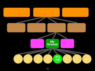 My
Grooup



     It s
     me


19
 