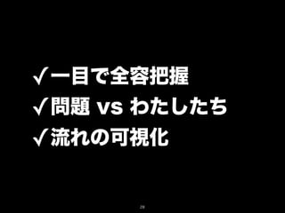 ✓一目で全容把握
✓問題 vs わたしたち
✓流れの可視化

      28
 