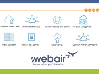 2
Enterprise Private Cloud Enterprise Public Cloud Disaster Recovery-as-a-Service
Hybrid Colocation Backups-as-a-Service
Full Stack Management
Cloud Storage Hyperscale Network Connectivity
 