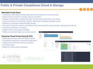 20
Dedicated Private Cloud
➢Completely dedicated and physically segmented hypervisors and networking
➢Direct vCenter access to manage cloud environment
➢VMware Orchestrator configured to allow for API-based automation and control
➢Connect cluster to on-premises vCenter, allowing for seamless workload moves
➢Options for physically dedicated SAN storage
➢Connect to customer networks via MPLS, direct connectivity & cross-connects, bypassing the internet
➢Customize hardware on request
➢Higher levels of encryption available
➢Ability to customize hypervisors and versions
Enterprise Virtual Private Cloud (E-VPC)
➢Dedicated resource pool with ability to burst
➢Compliance reporting of compute configuration
➢Historical and real-time resource utilization
➢Console access
➢Ability to create custom templates
Public & Private Compliance Cloud & Storage
 