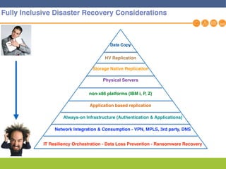 17
Fully Inclusive Disaster Recovery Considerations
HV Replication
Data Copy
Storage Native Replication
Physical Servers
non-x86 platforms (IBM i, P, Z)
Application based replication
Always-on Infrastructure (Authentication & Applications)
Network Integration & Consumption - VPN, MPLS, 3rd party, DNS
IT Resiliency Orchestration - Data Loss Prevention - Ransomware Recovery
 